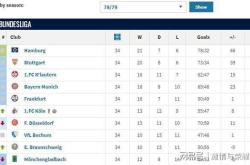 lol中国总决赛-包含马赛训练开放日，集结日更衣室发声引欢呼，德国杯在即，控场能力受关注的词条